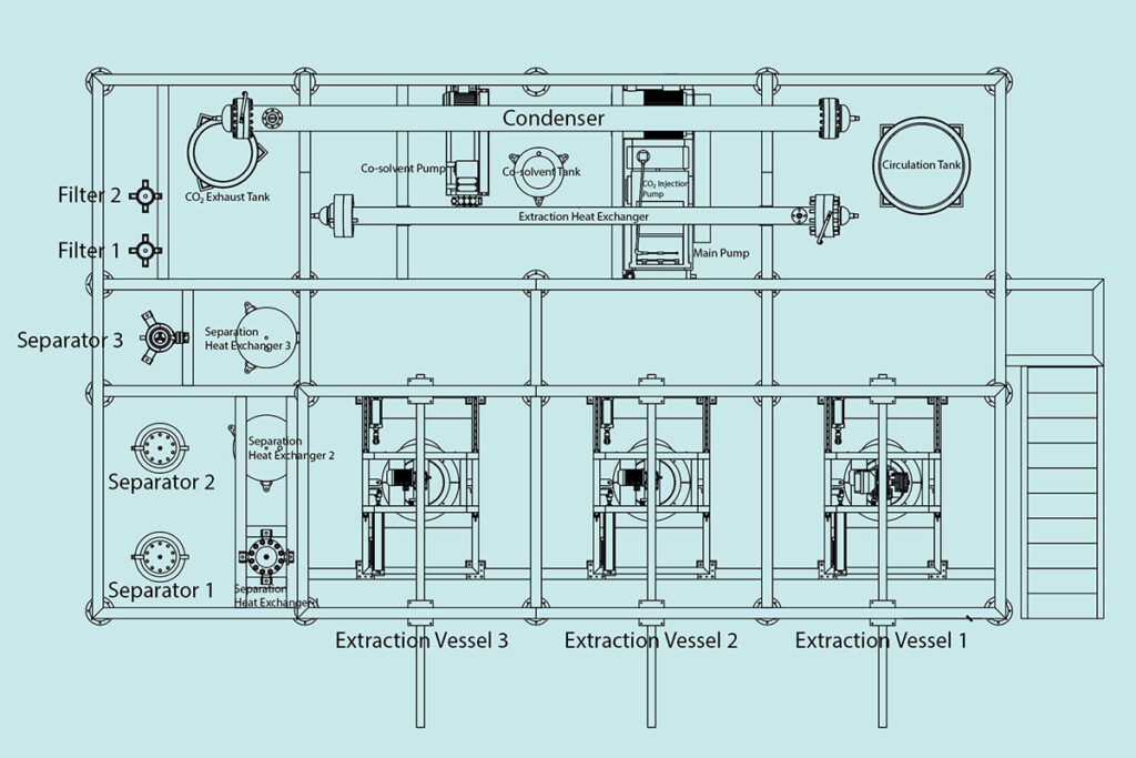 150L×3 supercritical CO2 extraction equipment with entrainer tank for essential oil extraction