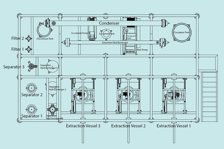 150L×3 supercritical CO2 extraction equipment with entrainer tank for essential oil extraction