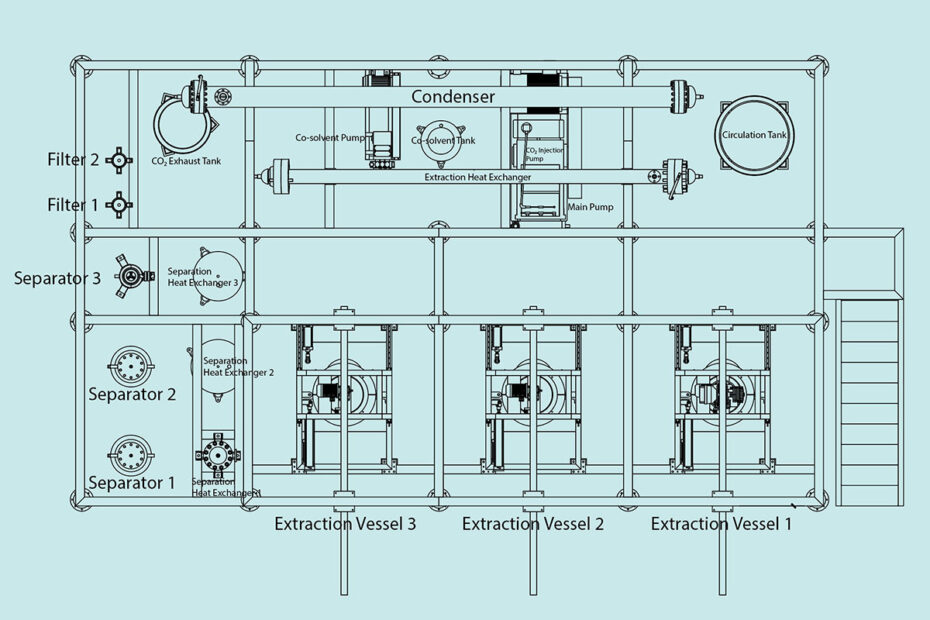 150L×3 supercritical CO2 extraction equipment with entrainer tank for essential oil extraction